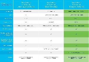 Cisco Business CBS350-24T-4G Managed Switch